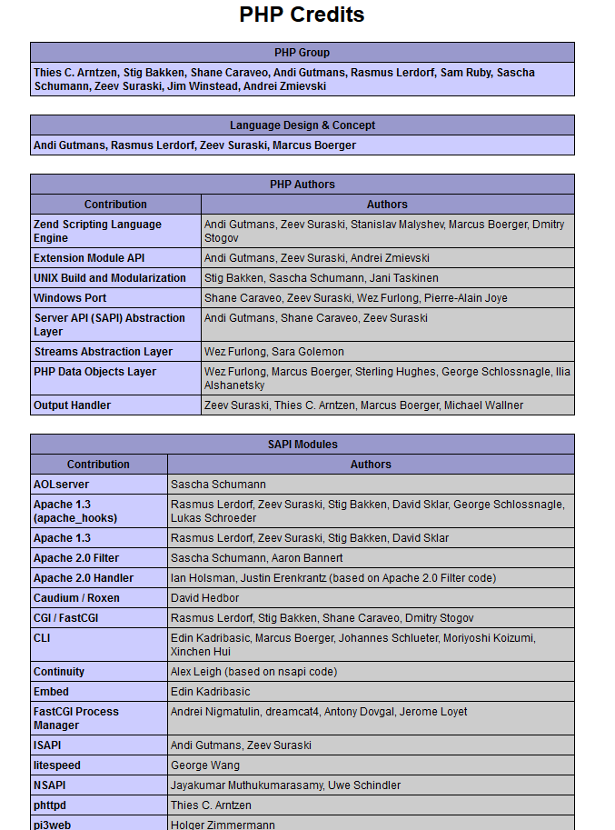 «Пасхальные яйца» в PHP General Software