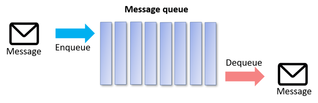 kafka message queue