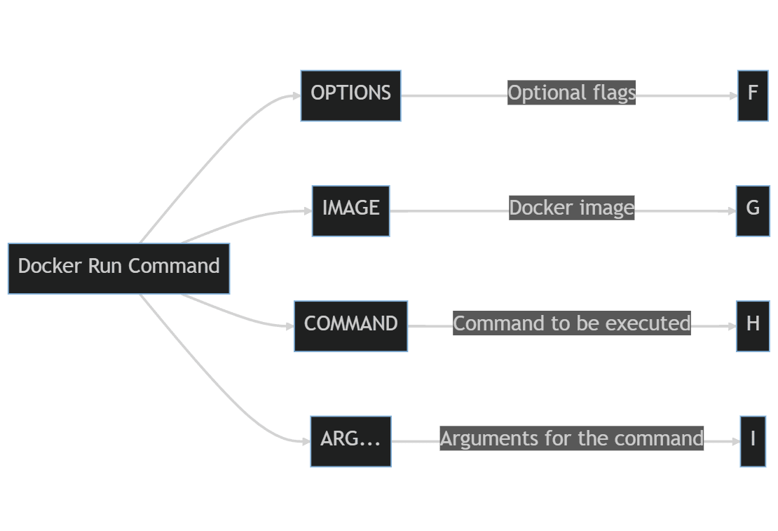 Wsl docker run. Docker шпаргалка. Команды Dockerfile. Docker Run пример. Docker шпаргалка по командам.